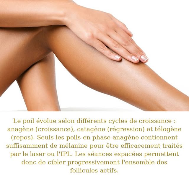 Femme aux jambes lisses après épilation laser — cycle de croissance du poil