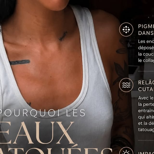 Vieillissement de la peau tatouée et collagène
